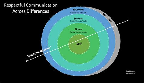  《Communicating Across Differences》:  Decoding Love’s Language and Embracing Vulnerability