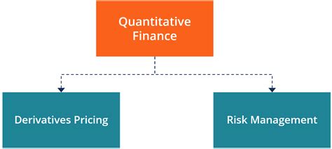  「Quantitative Finance: Theory & Applications」：探索金融世界的數學奧秘